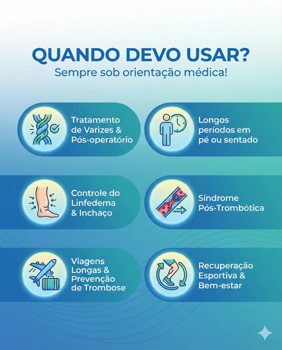Indicações de uso