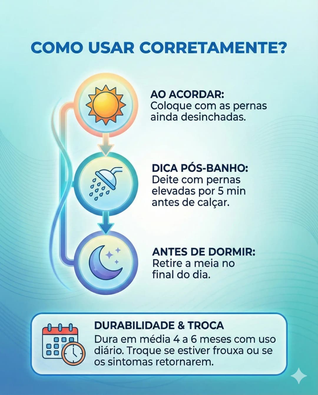 Rotina correta de uso