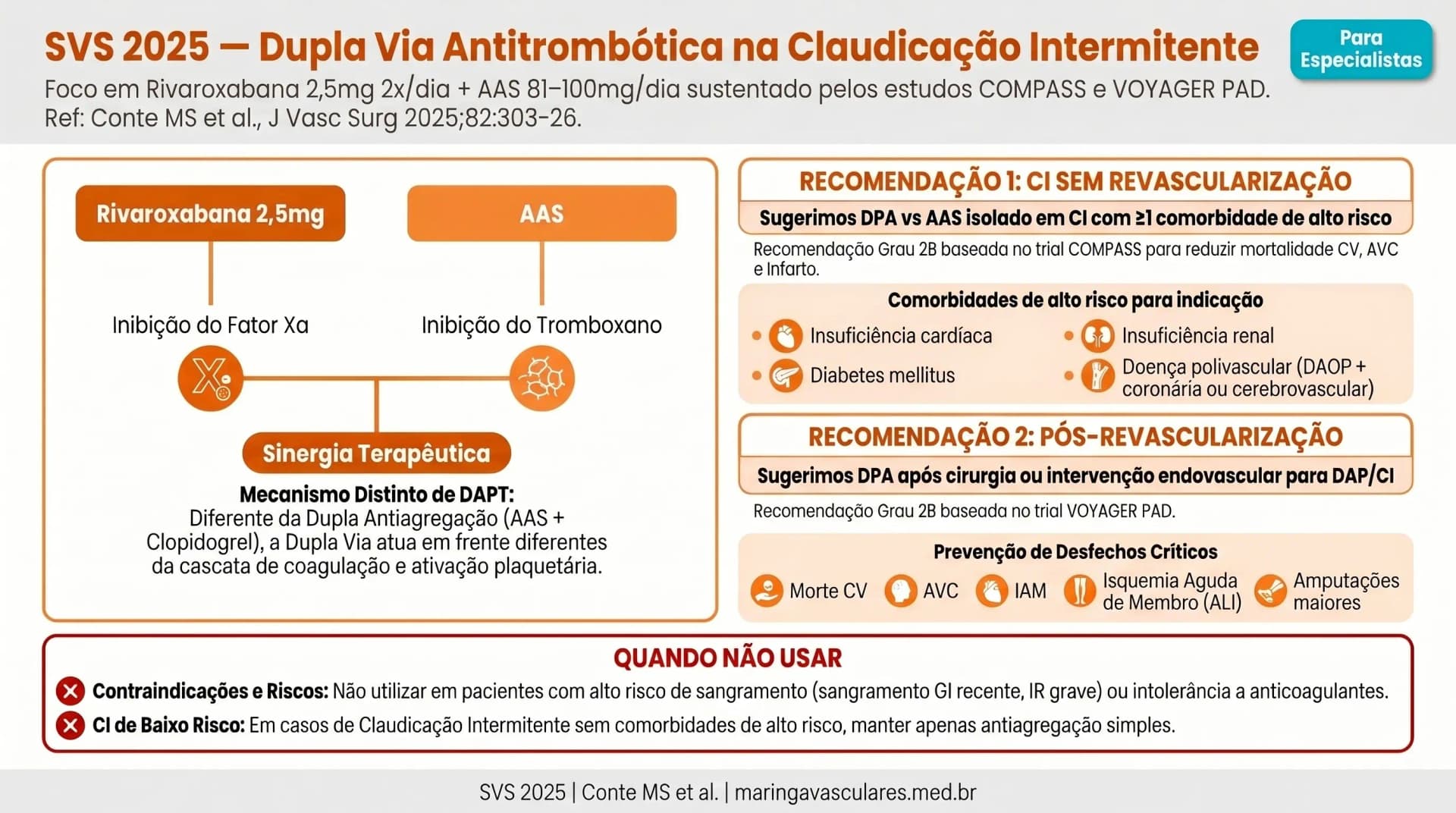 Infográfico: dupla via antitrombótica na claudicação intermitente — rivaroxabana + AAS — SVS 2025