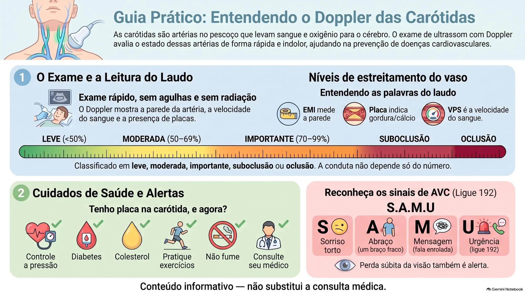 Guia prático: entendendo o Doppler das carótidas — laudo, níveis de estreitamento, cuidados e sinais de AVC