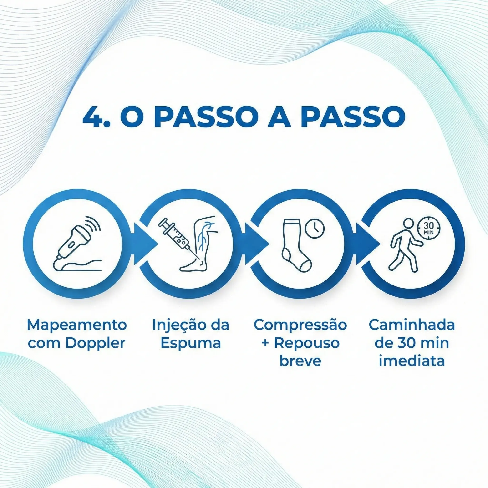 Passo a passo do procedimento