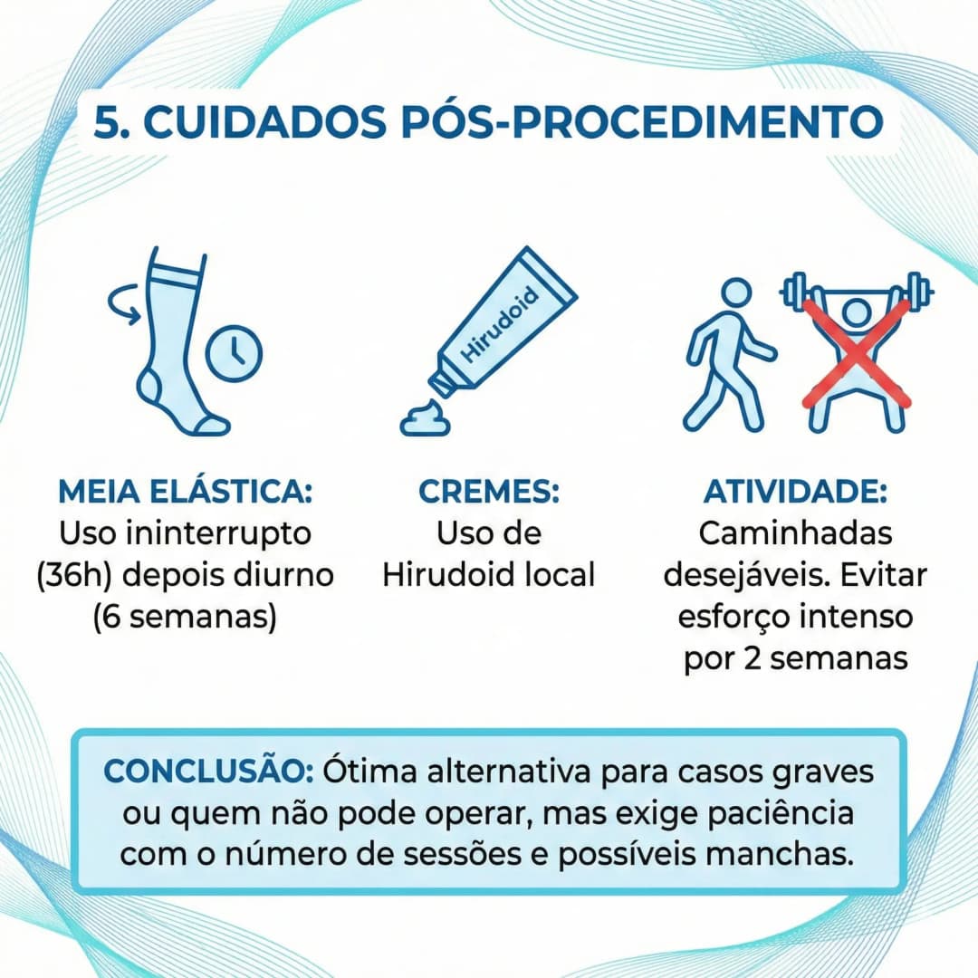 Cuidados pós procedimento