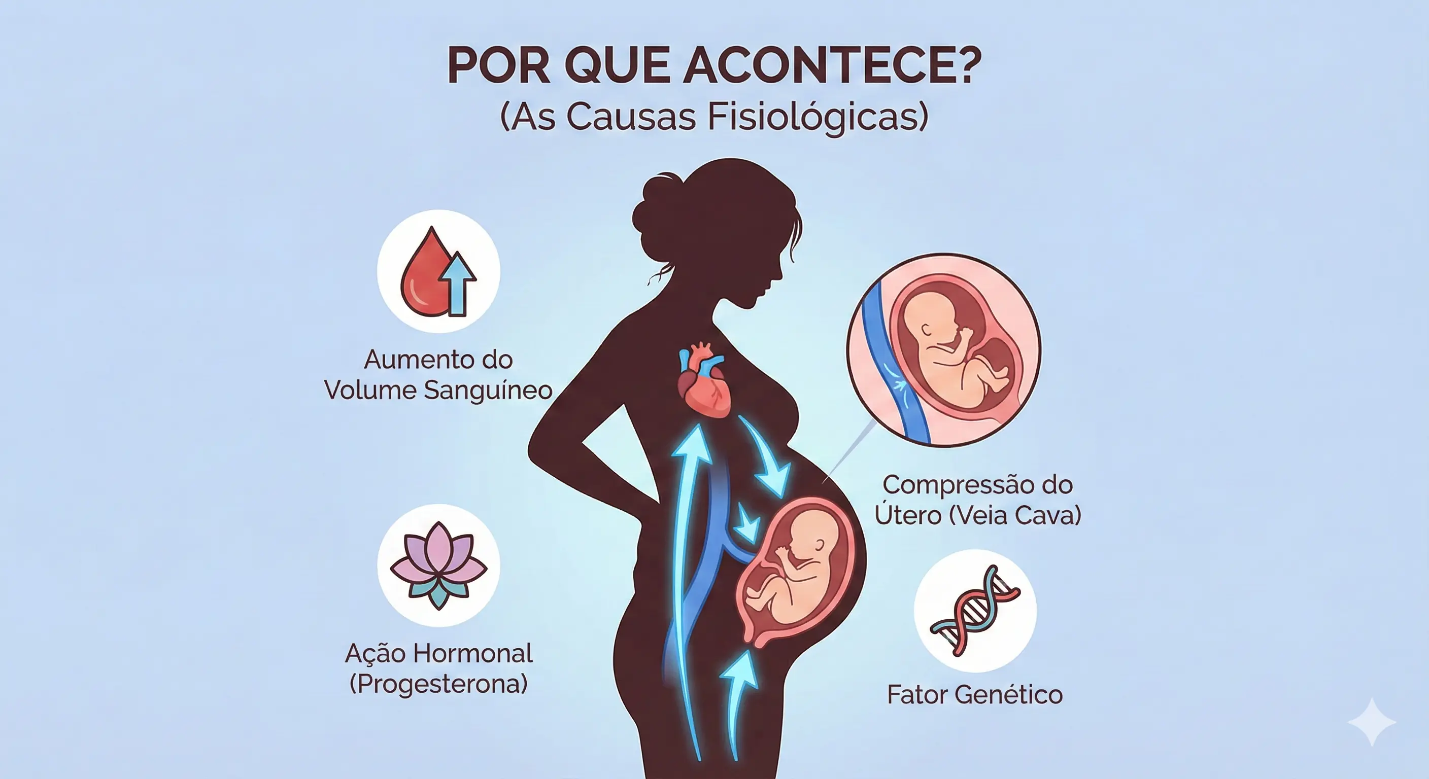 Causas das varizes na gravidez