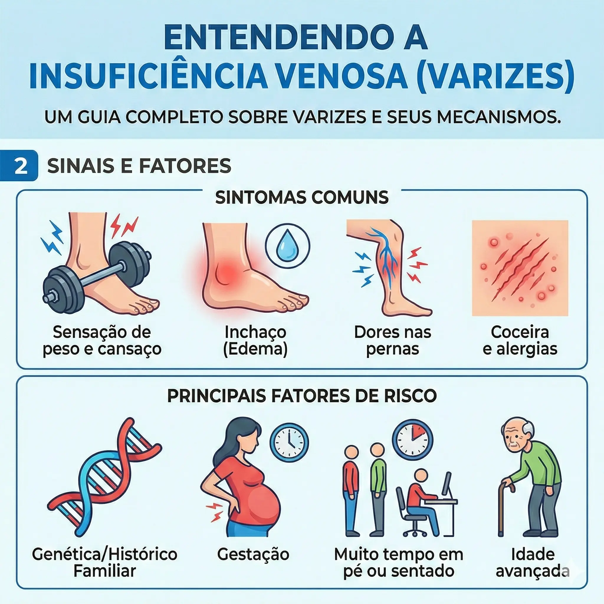 Sintomas e Fatores de Risco das Varizes