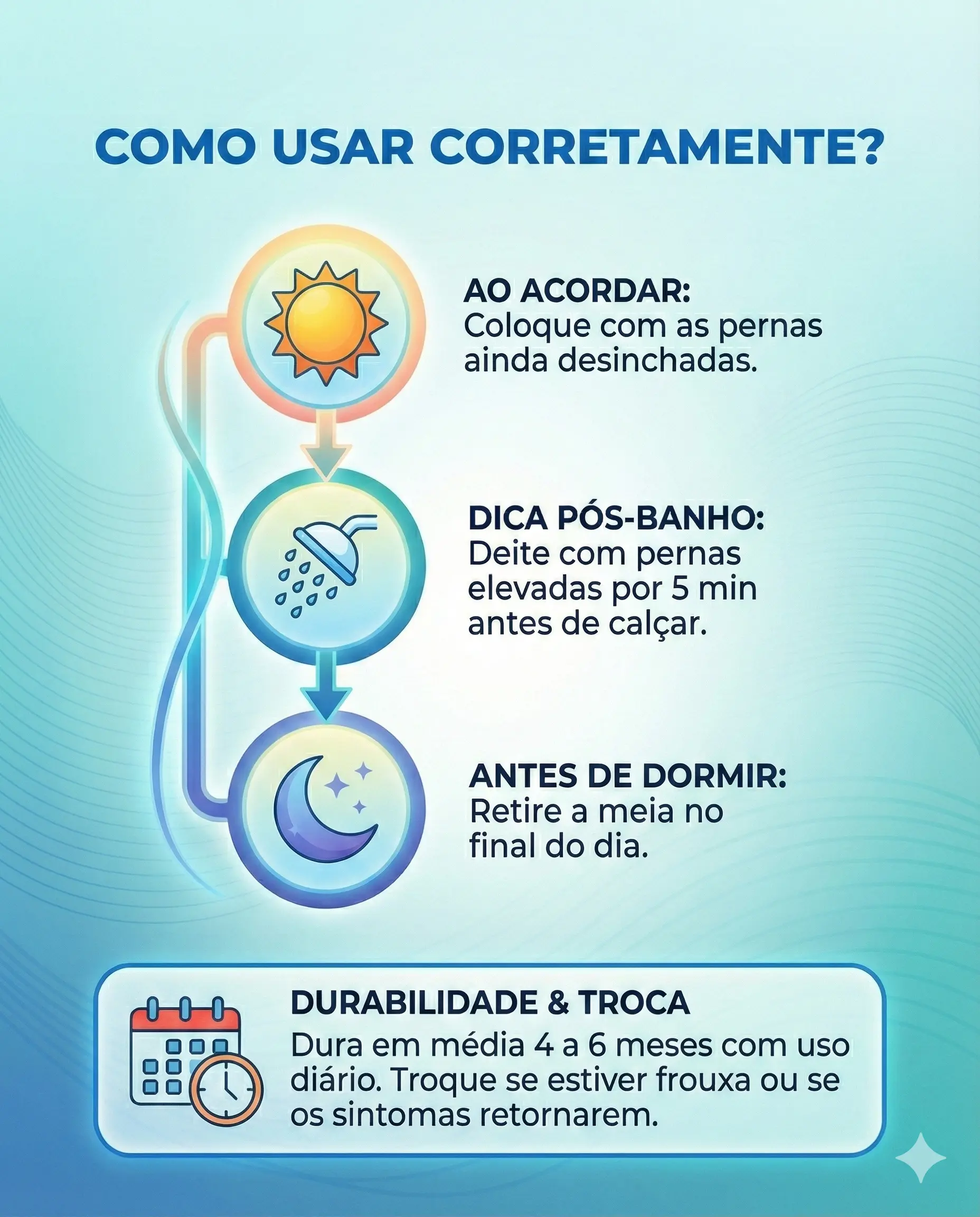 Rotina correta de uso
