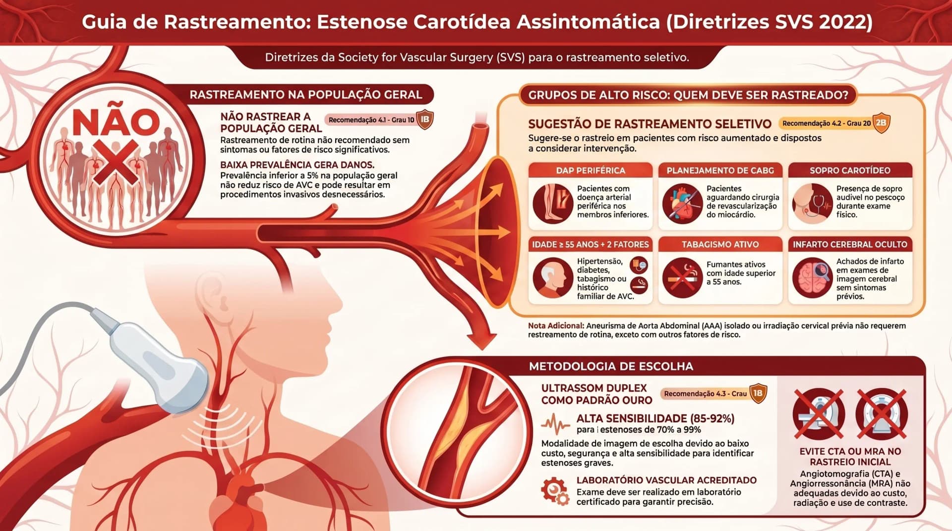 Infográfico: rastreamento de estenose carotídea assintomática — quem investigar — SVS DCV 2022 G4