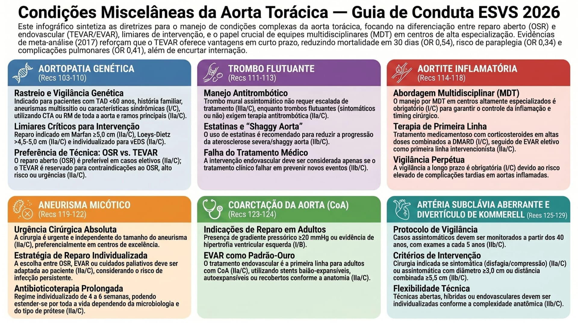 Infográfico SVS 2017 — AVC, Artéria Subclávia e Proteção Cerebral no TEVAR